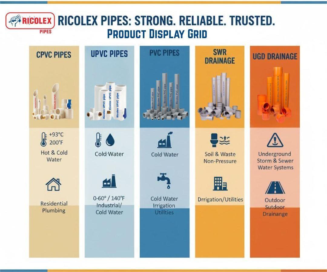 Ricolex PVC Pipes in Nanjangud – High Quality Plumbing Solutions